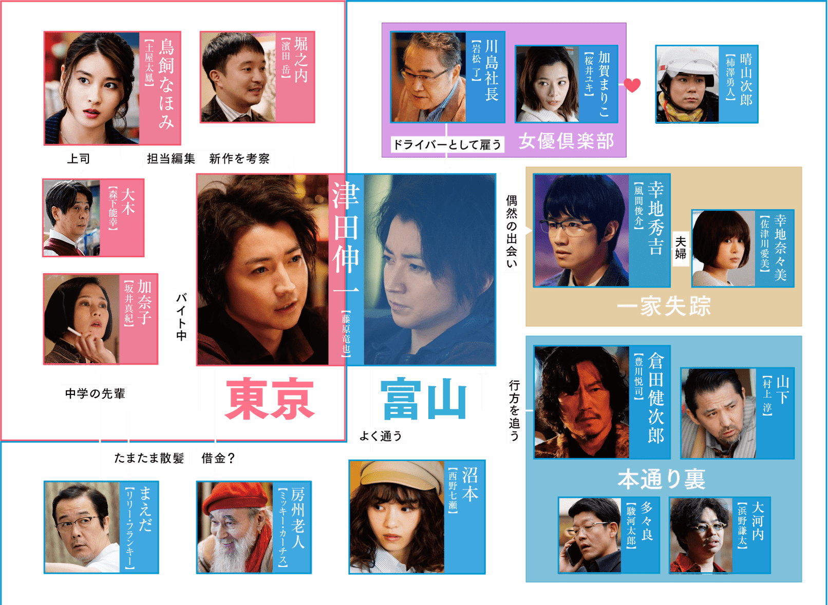 映画 鳩の撃退法 公式サイト 大ヒット上映中 映画 鳩の撃退法 公式サイト 大ヒット上映中