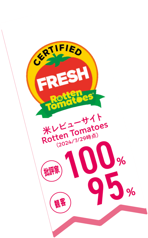 米レビューサイトRotten Tomatoes 批評家100% 観客95%（2024/7/29時点）